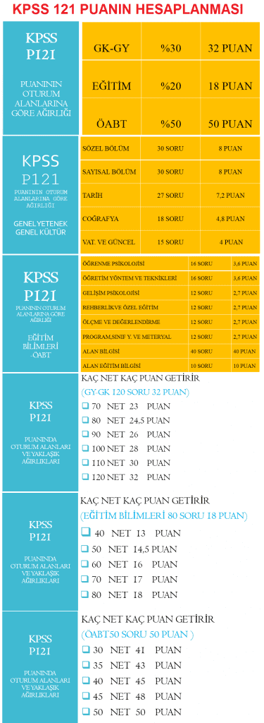 p121-puan-hesaplama