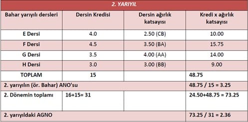 istanbul-universitesi-not-sistemi-2