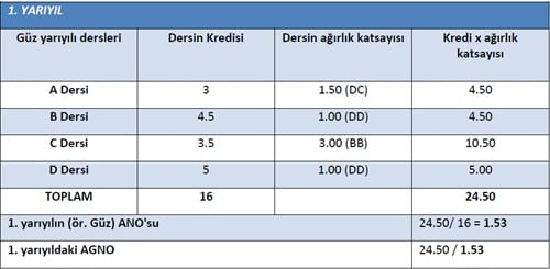 istanbul universitesi not sistemi unibilgi universite bilgi platformu