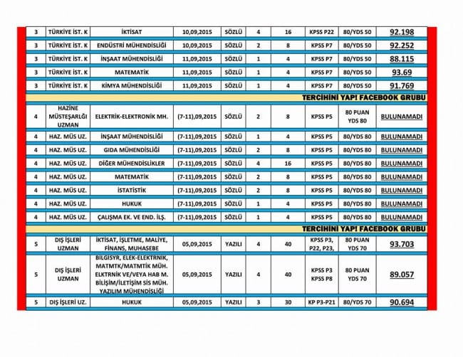 2015-kurum-sinavlari-taban-puan-2