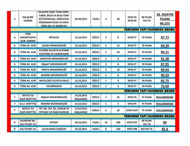 2015-kurum-sinavlari-taban-puan-3