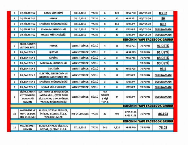 2015-kurum-sinavlari-taban-puan-4