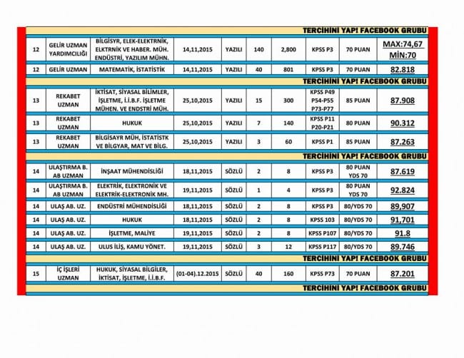 2015-kurum-sinavlari-taban-puan-5