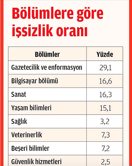 bolumlere-gore-issizlik-orani