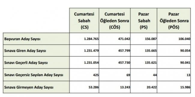 kpss-2016-istatistikleri