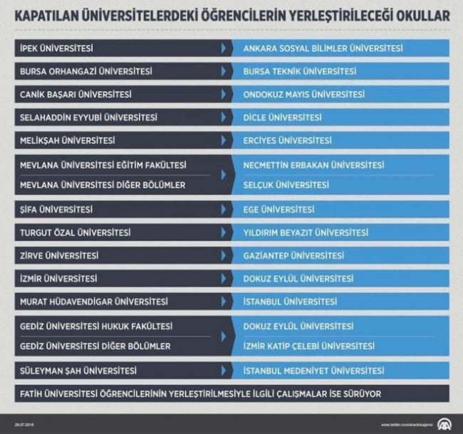 kapatilan-15-universite