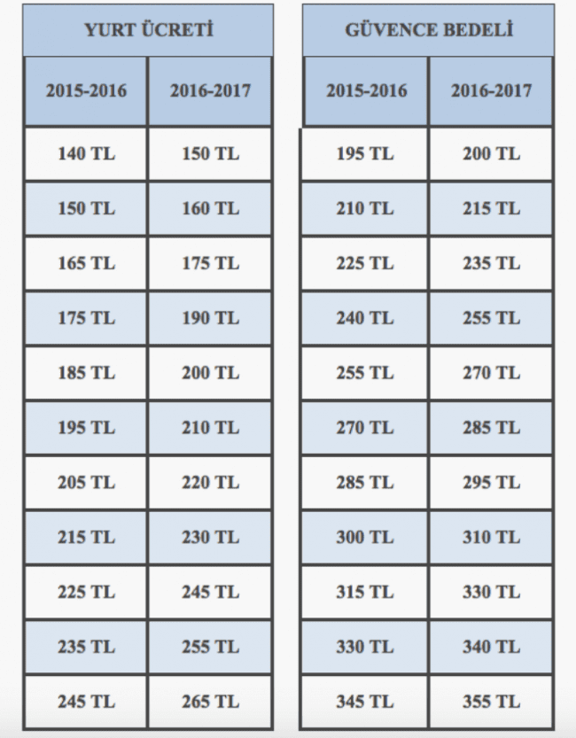 kyk-yurt-ucretleri