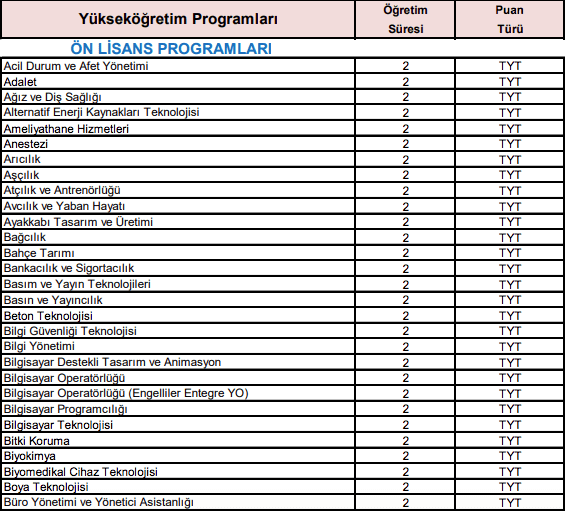 Tyt Puaniyla Alim Yapan 2 Yillik Onlisans Bolumleri Unibilgi Universite Bilgi Platformu