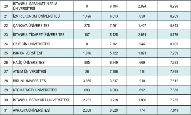 ozel universitelerin ogrenci sayisi 2018 unibilgi universite bilgi platformu