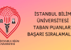 Demiroğlu Bilim Üniversitesi Taban Puanları