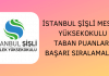 İstanbul Şişli Meslek Yüksekokulu Taban Puanları