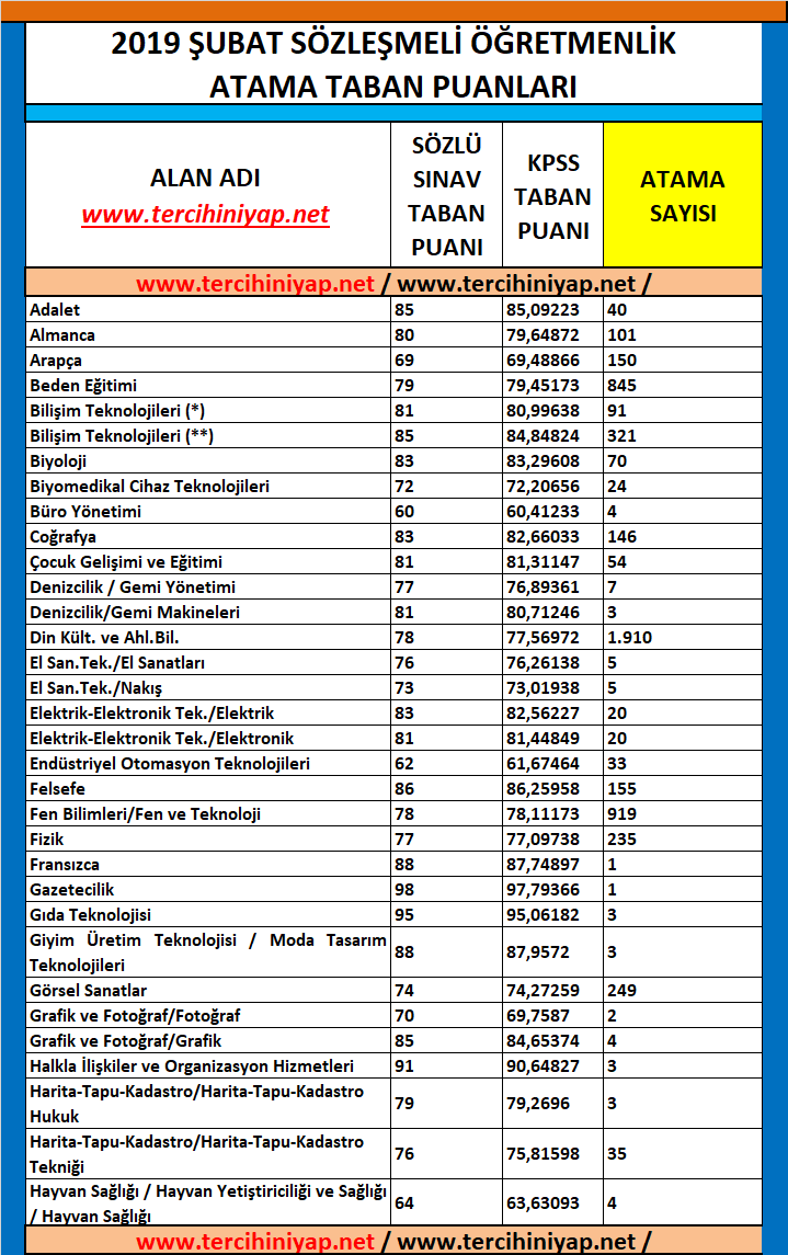 gerceklik gore artistik 2 yillik esit agirlik bolumleri bilsanatolye com