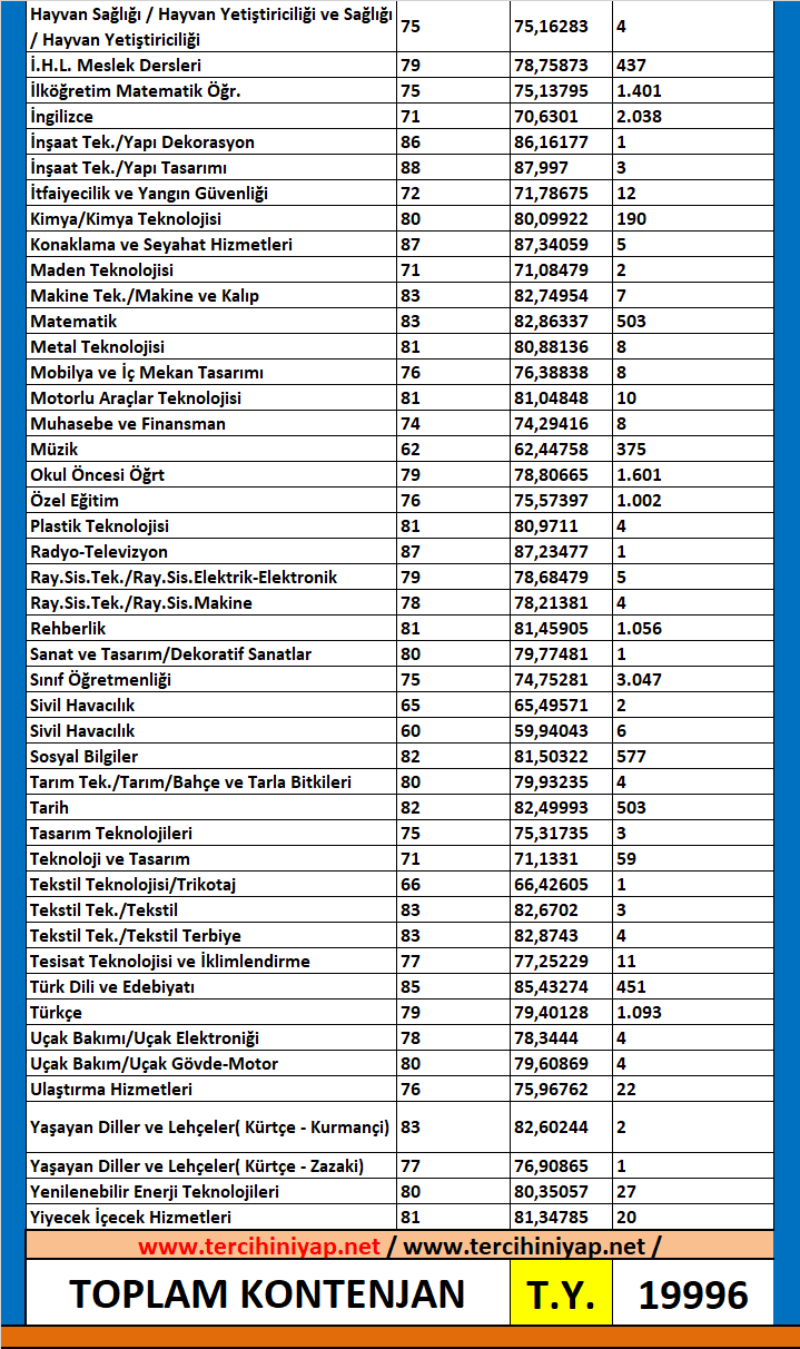 ufleme deligi rakim okuyamiyor veya yazamiyorum esit agirlik bolumleri puanlari 2021 bilsanatolye com