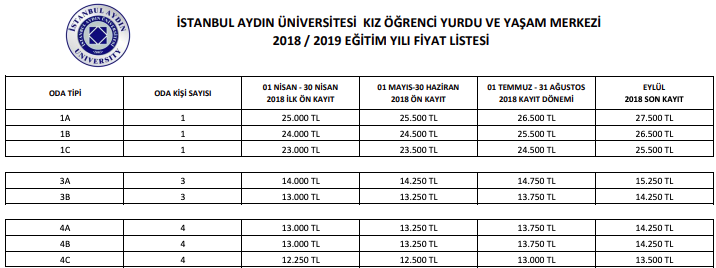 istanbul aydin universitesi tanitim yazisi unibilgi universite bilgi platformu