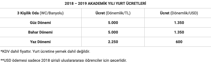 istanbul şehir üniversitesi ücretleri