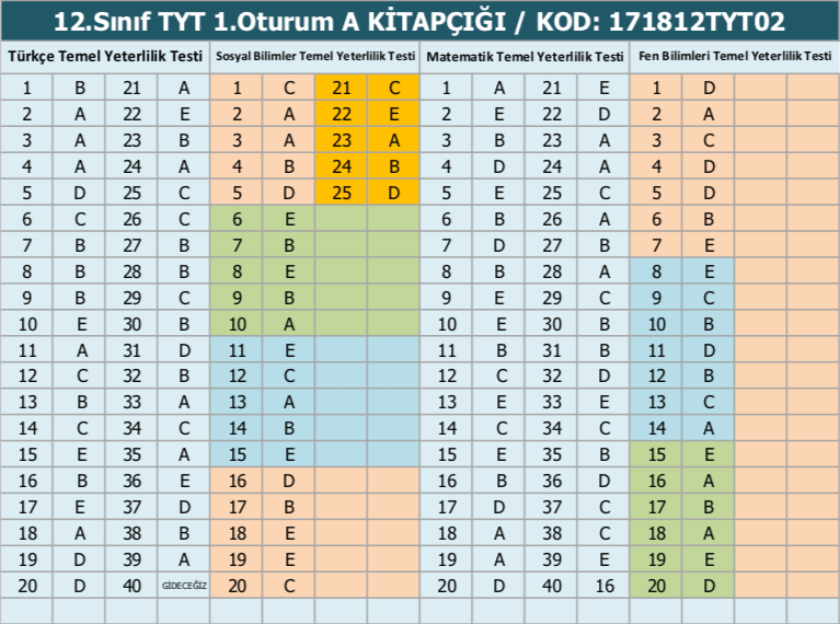 Tyt Deneme Sinavlari Pdf 2021 In En Buyuk Arsivi Unibilgi Universite Bilgi Platformu