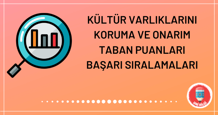 Kültür Varlıklarını Koruma ve Onarım Taban Puanları