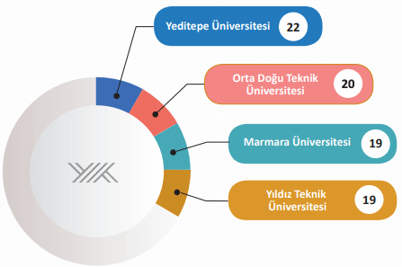 ALES'te en başarılı üniversiteler sıralaması